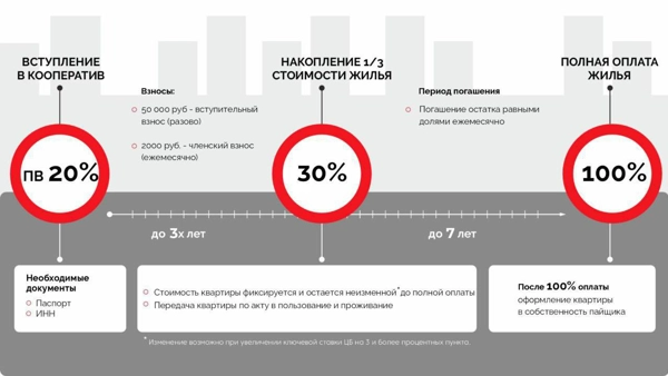 Новости застройщика — новостройки Казани
